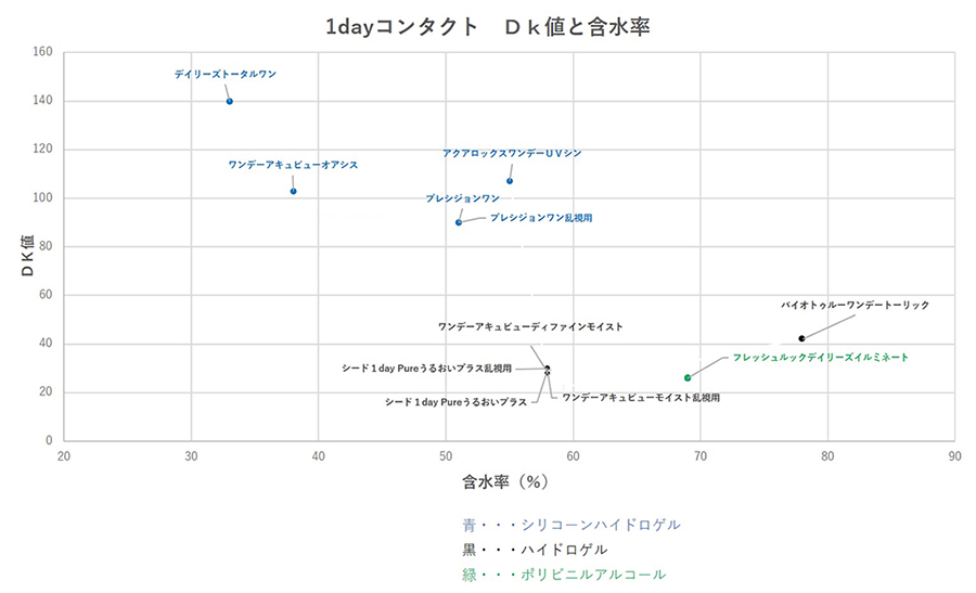 グラフ