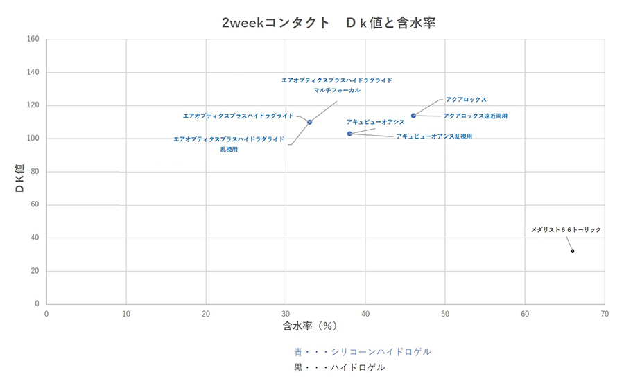 グラフ