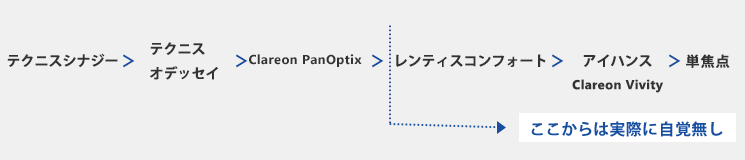 ハロー・グレア