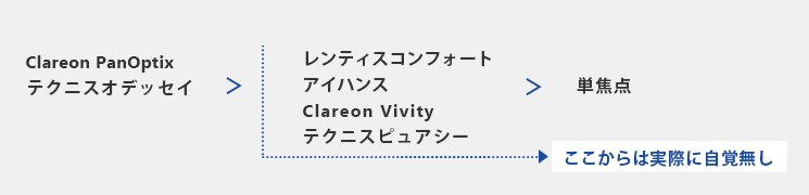 コントラスト低下