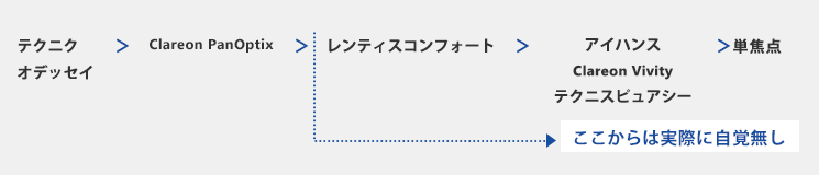 ハロー・グレア