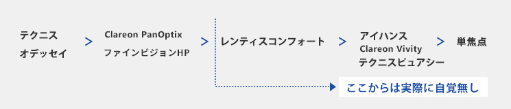 ハロー・グレア